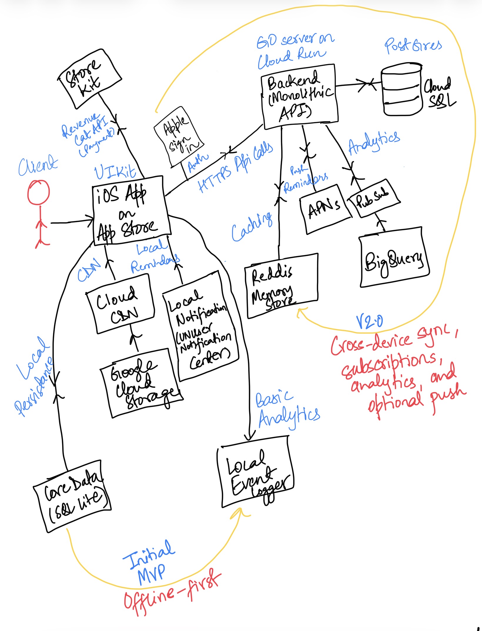 tao24: Blackbox system design